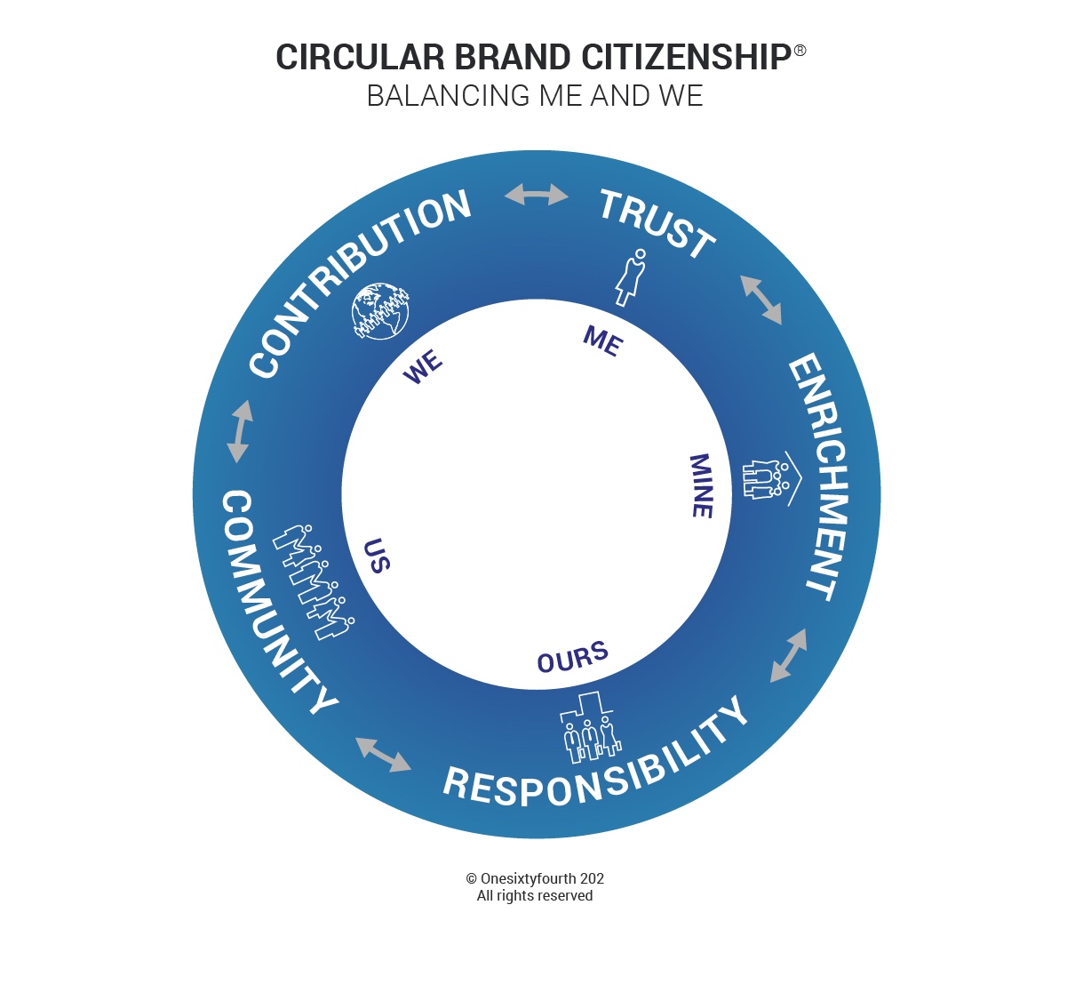 Brand Citizenship 2.0